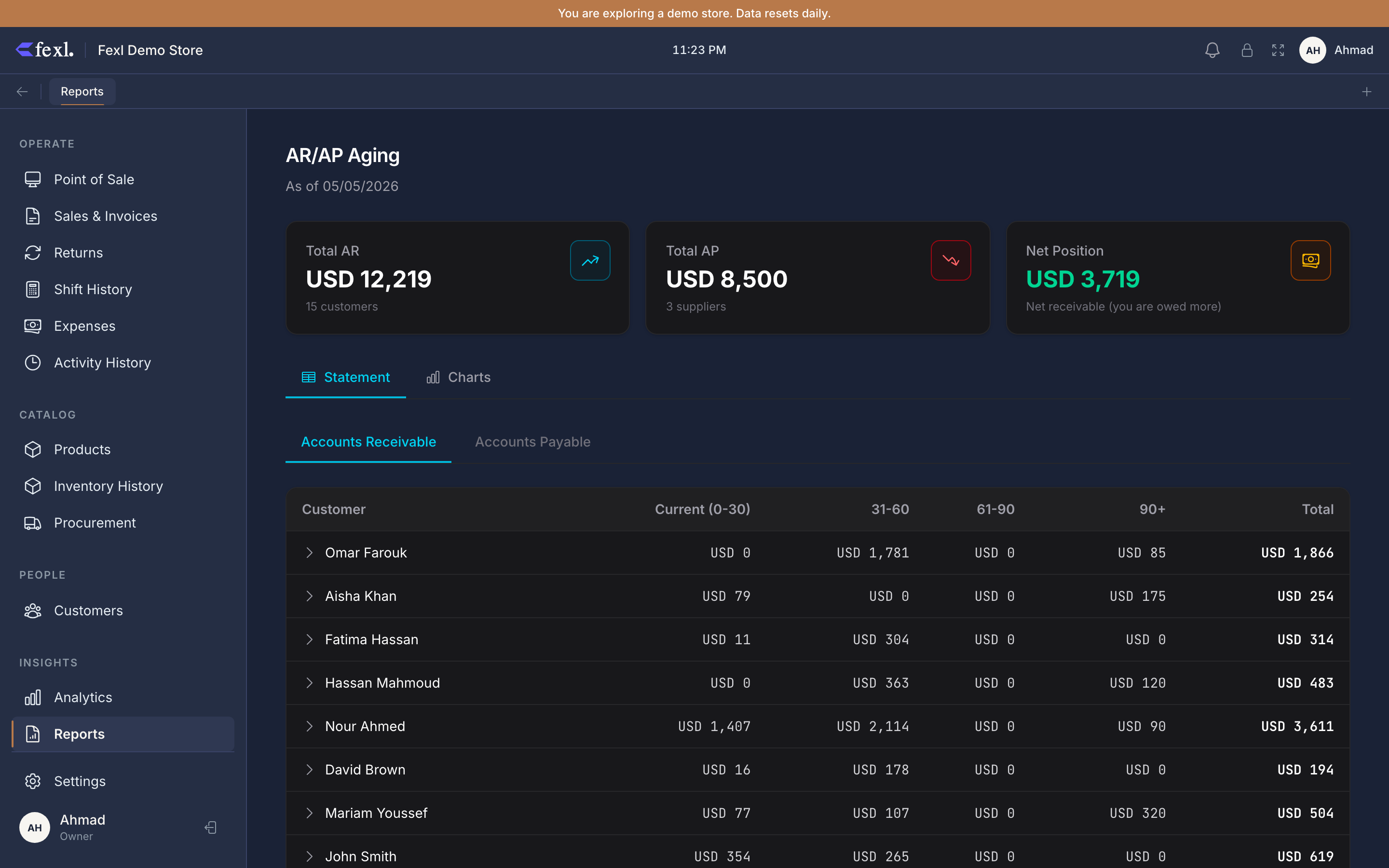 AR / AP Aging — per-customer / per-supplier rows with Current / 30 / 60 / 90+ bucket columns and totals